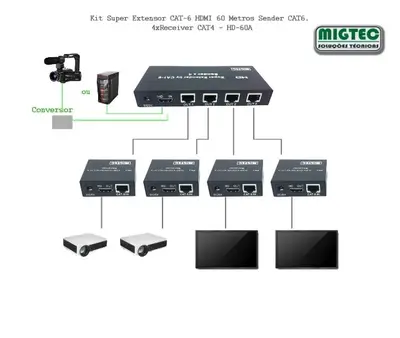 Kit Extensor de Video HDMI, 60M via Cat